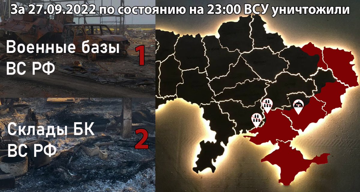 War2022ua's tweet photo. Уничтоженные объекты военной инфраструктуры РФ за 27.09.2022
За прошедшие сутки ВСУ нанесли огневое поражение 1 базе и 2 складам БК #ВС_РФ.
#UkraineRussiaWar #Ukraine #UkraineWillWin #HIMARS #Kherson #russiaisateroriststate #RussiaUkraineWar #Kharkhiv #Bakhmut #moblization https://t.co/XnWGIlysos