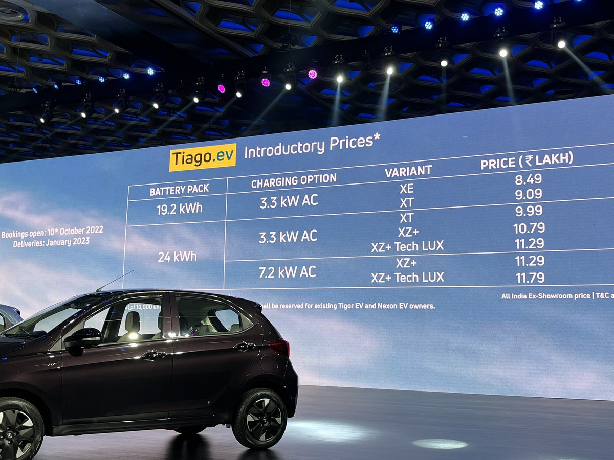NikhilPuthran07's tweet photo. The much needed affordable EV is finally here! @TataMotors #tiagoev @CarWale @Car_Trade https://t.co/e9uJC80zqb