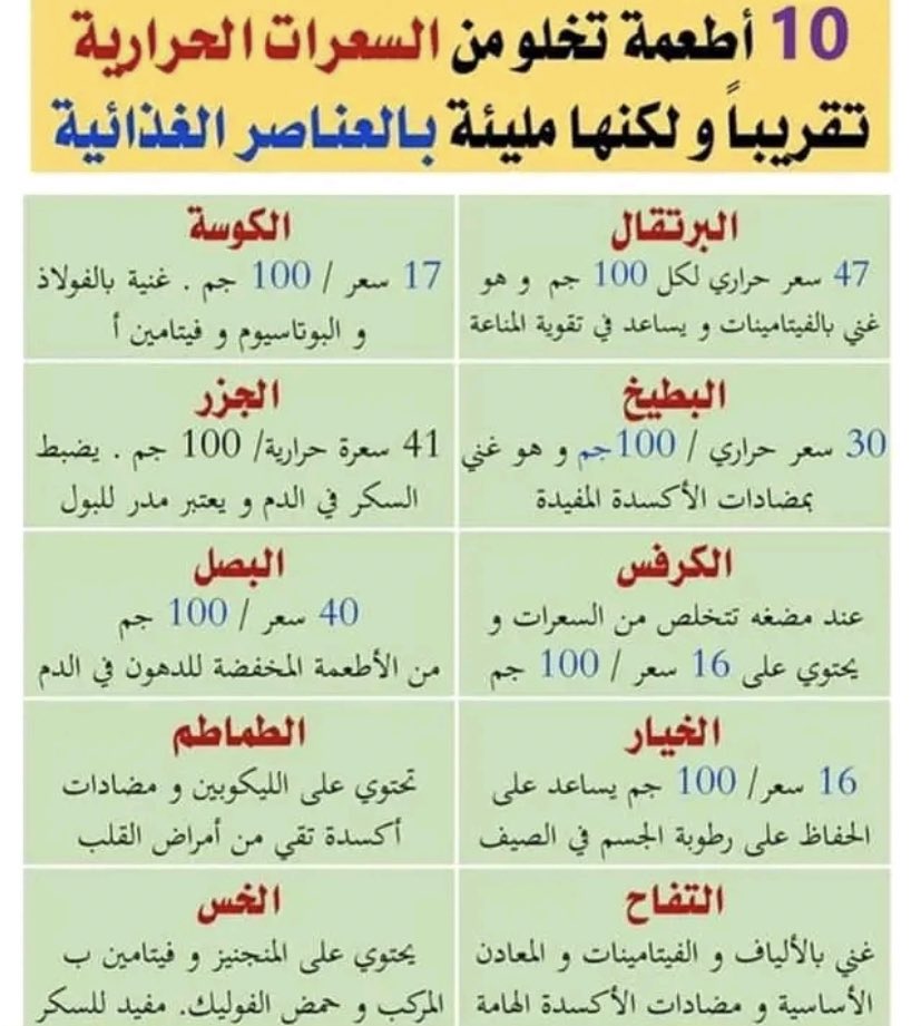 📌 إليكم 10 أطعمة تخلو من السعرات الحرارية ومليئة بالعناصر الغذائية..

 #رساله_اليوم