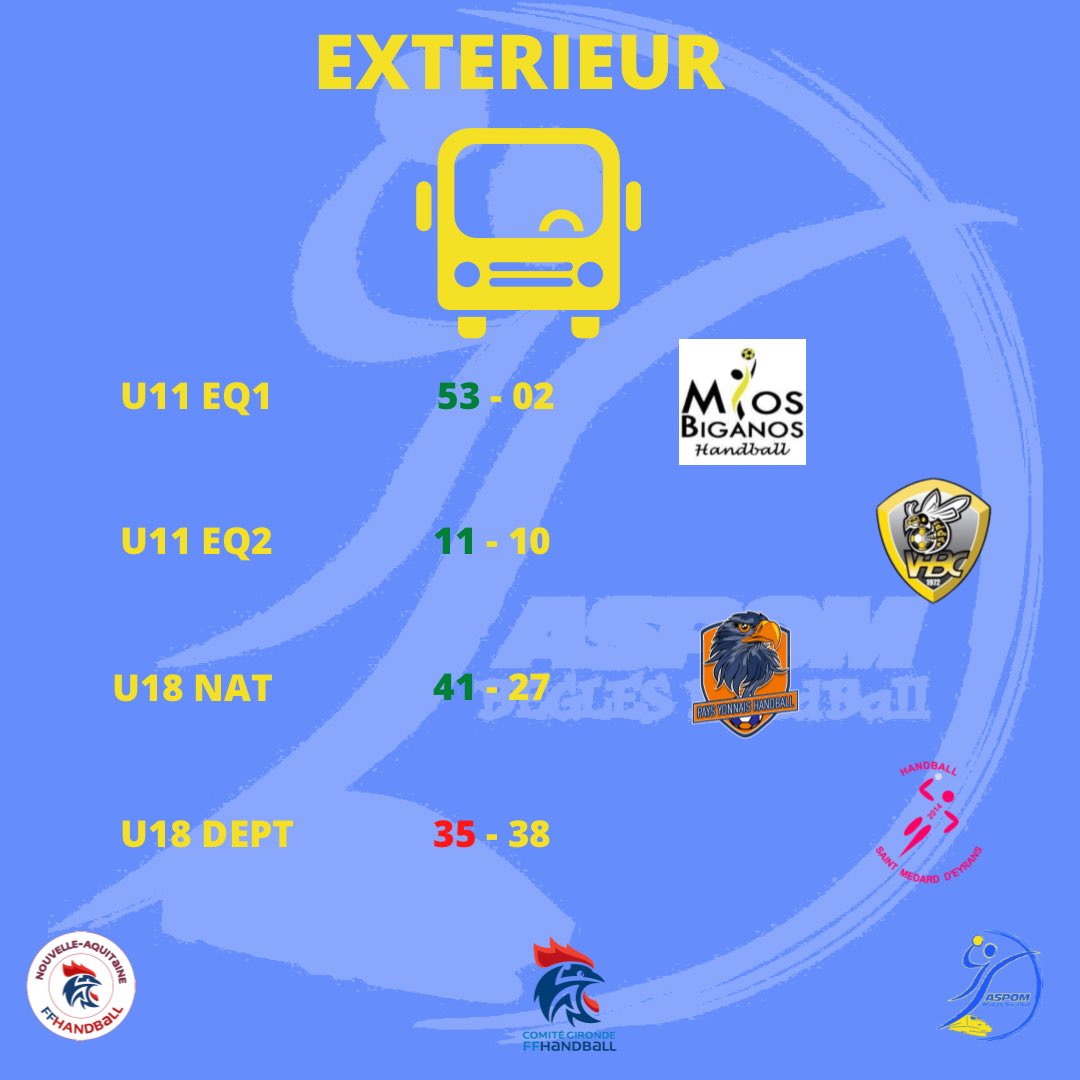 Les résultats du week-end 🤾‍♂️🗓️#handball #n2 
<a href="/ffhandball/">FFHandball</a> <a href="/FlorianDarcos/">F. Darcos Elu sports Bègles</a> <a href="/Villedebegles/">Bègles, le village urbain</a>