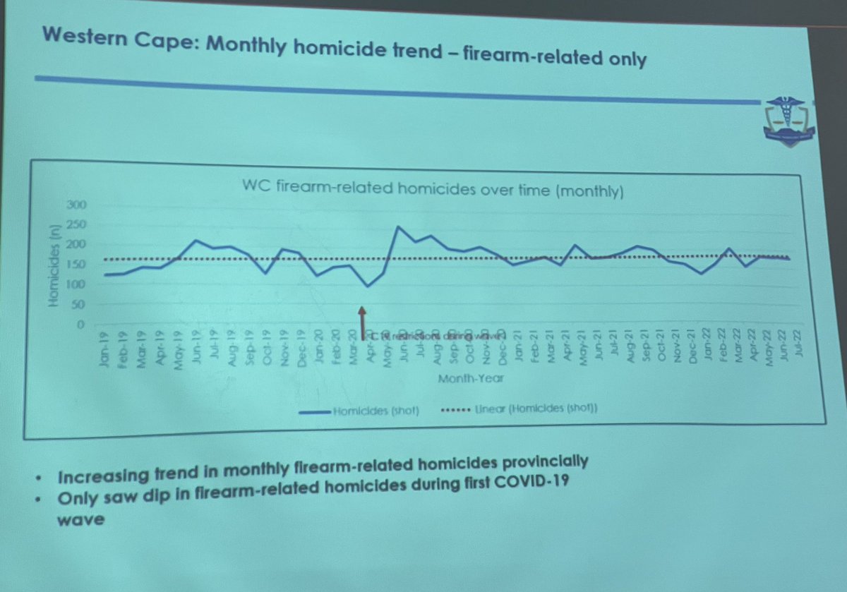 UCT General Surgery (@uctsurgery) on Twitter photo #Afrosurg3 safety structures to manage surgery workload: addressing homicide <a href="/kathryn_chu_sa/">Kathryn Chu</a> #Afrosurg3 safety structures to manage surgery workload: addressing homicide <a href="/kathryn_chu_sa/">Kathryn Chu</a>
