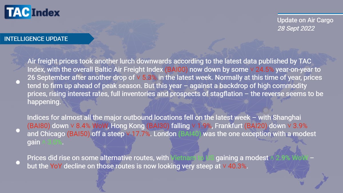 TACIndex's tweet photo. Latest market intelligence wrap-up

#TACIndex #supplychain, #logistics, #transportation, #airfreight, #freight https://t.co/BlXs5YutKQ