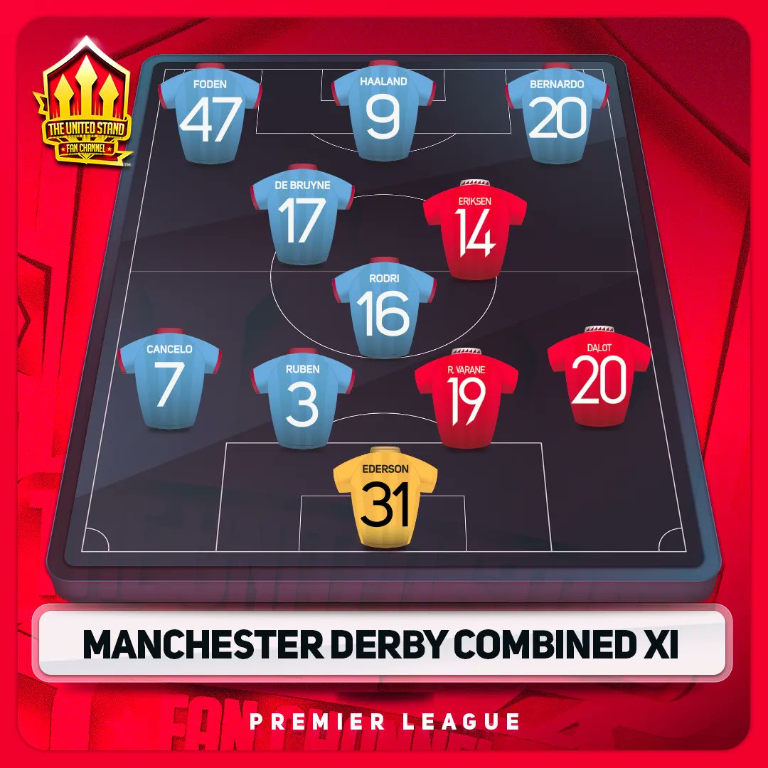 The United Stand on Twitter "🤔 bethTmufc's Manchester Derby Combined