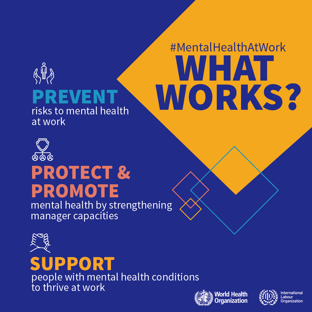 An estimated 12 billion workdays are lost annually due to depression &amp; anxiety, costing the 🌍 economy nearly US$ 1 trillion.

<a href="/ilo/">International Labour Organization</a> and <a href="/WHO/">World Health Organization (WHO)</a> call for new measures to tackle mental health issues at work.

Check out the 🆕 #MentalHealthAtWork policy brief.
👉ow.ly/vSPG50KTWof
