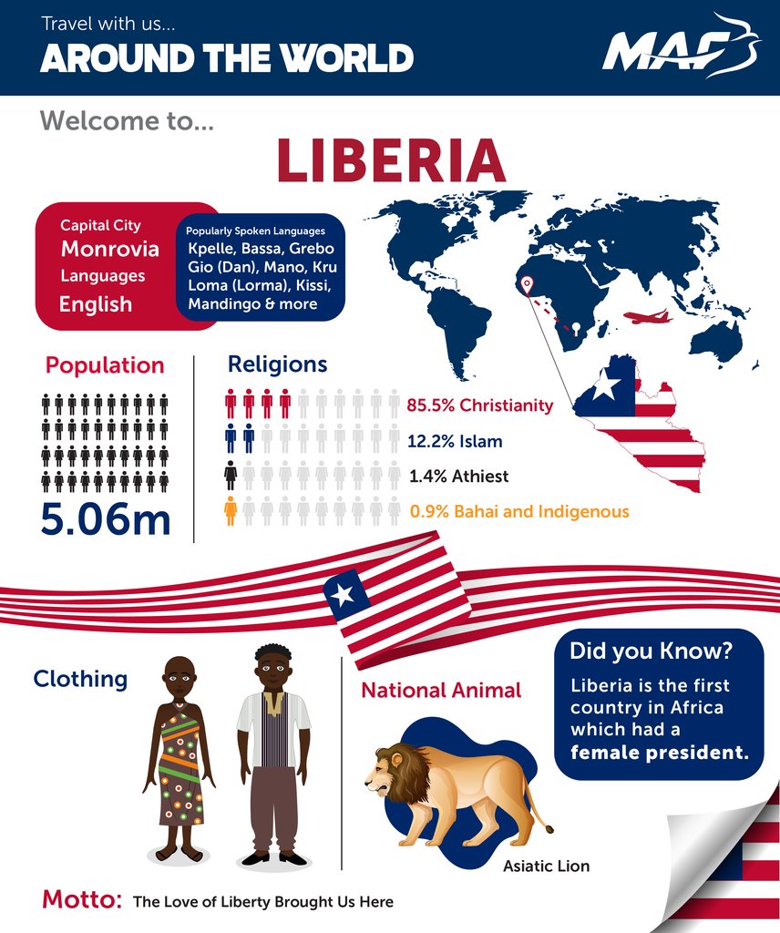#Liberia. Land of the Free. #MAFSA #AroundtheWorld Series. MAF services are used far & wide as medical resources r very limited in th country. '20 statistics show that there is only 1 doctor to every 15,000 patients, total of 298 doctors overall (Sakshi Pant). #WeFlyWhereRoadsEnd