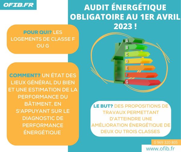 OFIB_Formation's tweet image. 🚨L’audit énergétique, obligatoire à compter du 1er avril 2023 pour les logements classés F ou G

Pour tout comprendre sur les enjeux et les obligations réglementaires liés à cet audit, découvrez notre formation e-learning OFIB 

Info : bit.ly/3UKglcM

#auditénergétique