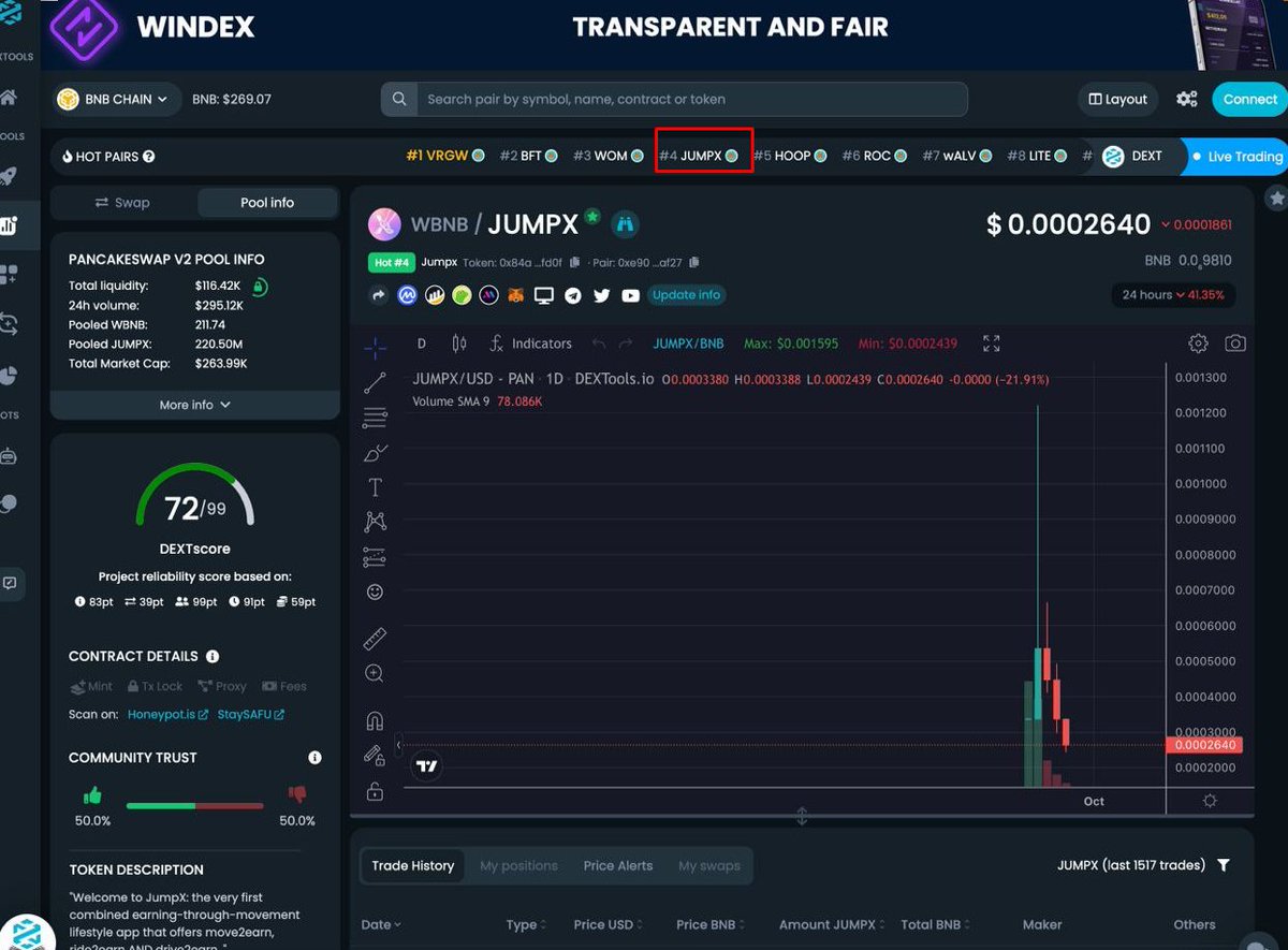 JumpxRun's tweet image. Top 4 trending on Dextools