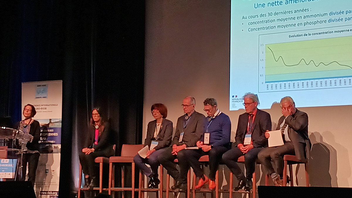 PhGOUTEYRON's tweet photo. 20ème conf. internationale pour la mise en œuvre des directives européennes sur l'eau #eau #RIOB intervention de Kristell ASTIER-COHU de l'agence de l'eau Rhône Méditerranée sur l'atteinte du bon état écologique en 2027. Un enjeu fort notamment pour le bassin @LoireBretagne https://t.co/u0DNvNISkz
