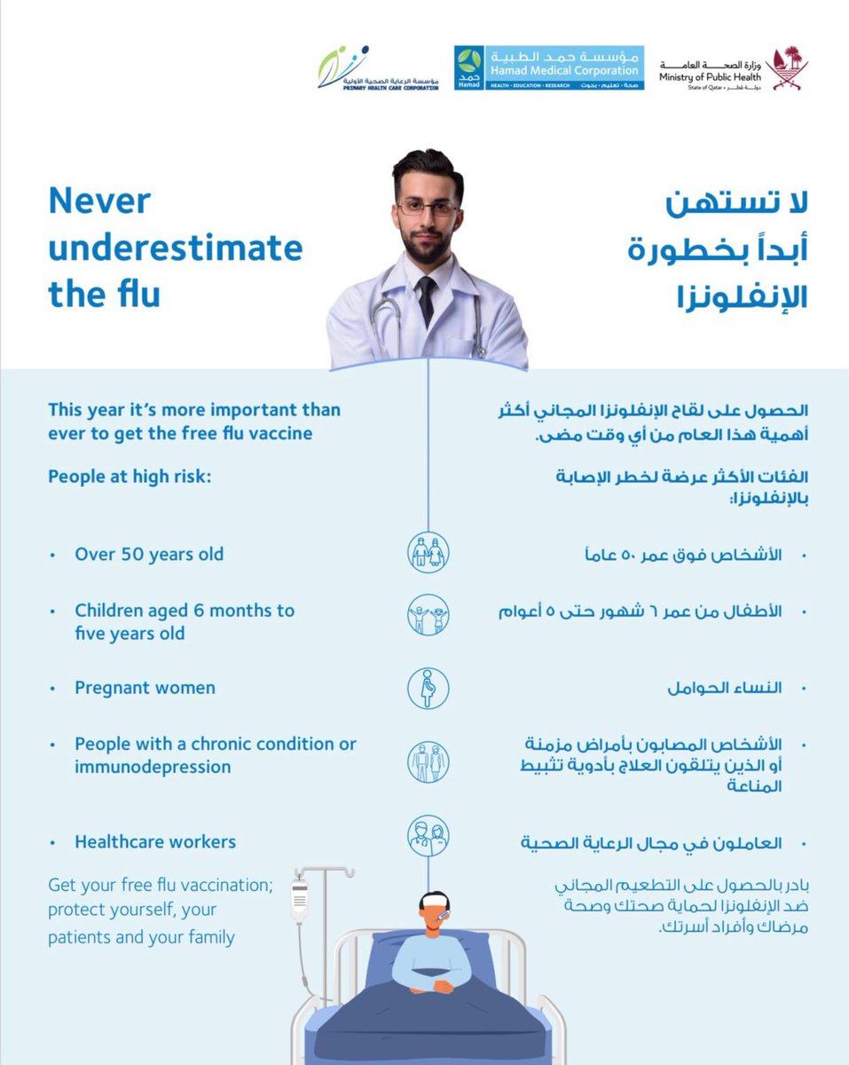 وزارة الصحة العامة on Twitter "يمكن أن نصاب جميعاً بفيروس الإنفلونزا