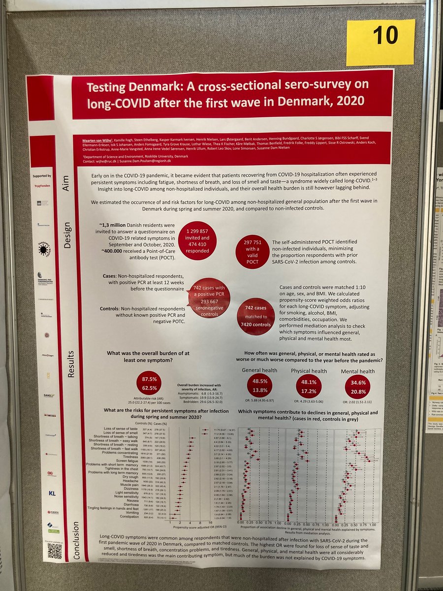 Maartenvanwijhe's tweet photo. Ready to present my poster on long-COVID in Denmark @OptionsXi! Come see me at board 10 this evening from 19:00 :)
#ViTesterDanmark #COVID19dk https://t.co/kFZWpd6aAD