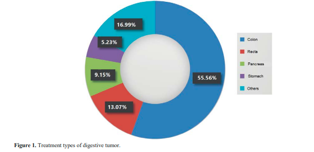 Cancer_Whioce's tweet photo. The study described the incidence of unscheduled consultations in patients with #digestivecancer in hospital.
“Unscheduled Consultation in Patients with Digestive Cancer”
https://t.co/h0X2h7TyNB https://t.co/9SJn8YURHk