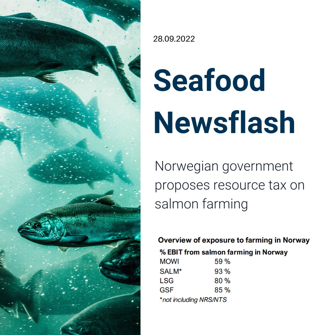 ParetoSecNO's tweet photo. Regjeringen foreslår en grunnrenteskatt på 40% for norsk oppdrettsnæring🐟🇳🇴

Vår beste gjetning per nå er en reduksjon på 15-30 % i EPS for de største lakseoppdretterne.

Oppdrettseksponering i Norge:
$MOWI 59%, $SALM 93%, $LSG 80%, $GSF 85%

#seafood
🔒
https://t.co/C9zmb7gRrO https://t.co/KyVtM4oxSc