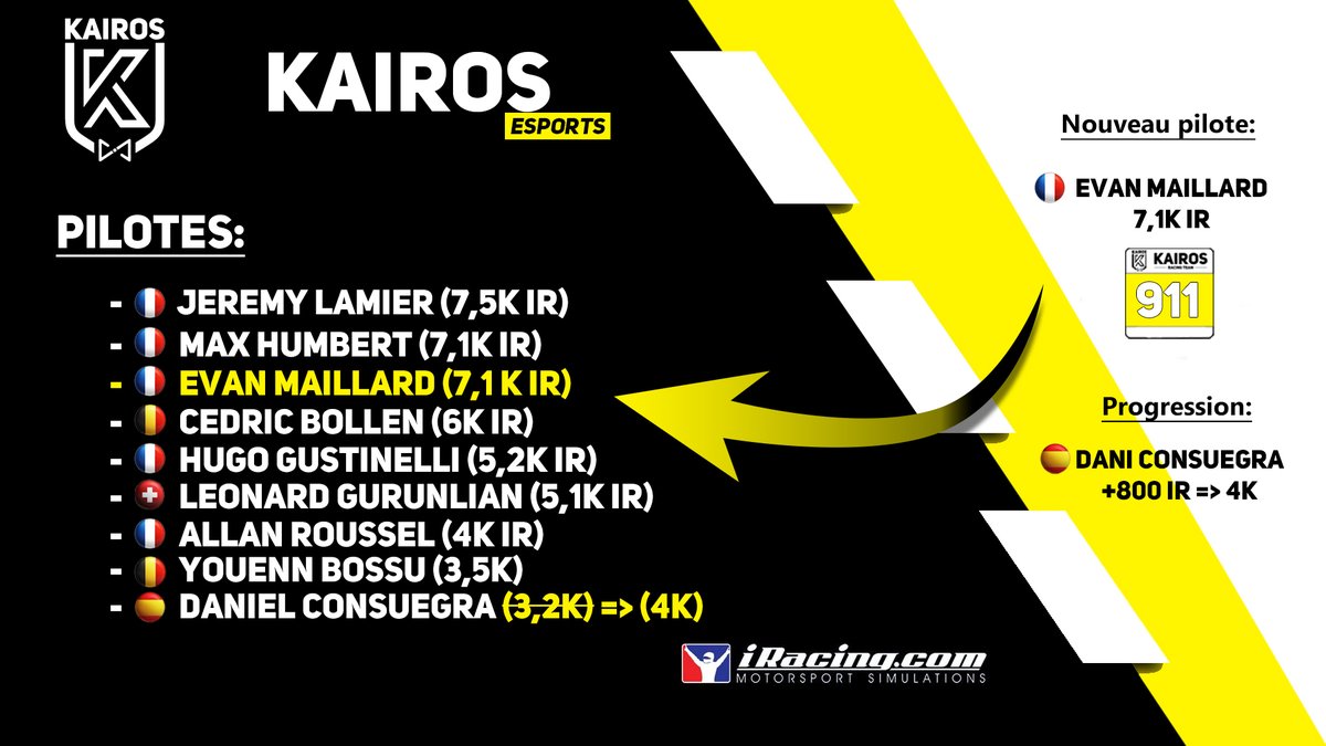 Kairos eSports (@kairos_esports) on Twitter photo Début d'une nouvelle aventure avec la création de Kairos eSports (le 18/08/2022) Début d'une nouvelle aventure avec la création de Kairos eSports (le 18/08/2022)