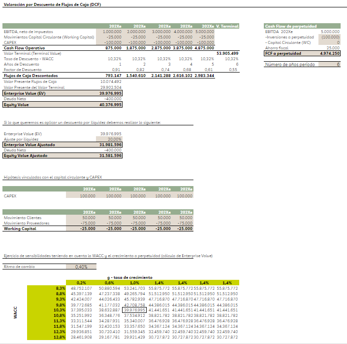 ¿Valorar una compañía por el método de Descuento de Flujos de Caja? ¿Tener una herramienta que te lo explique y te valore? Pues aquí la tienes👇

¡Dale a "retweet" o "like" y síguenos, te enviaremos el documento por DM!