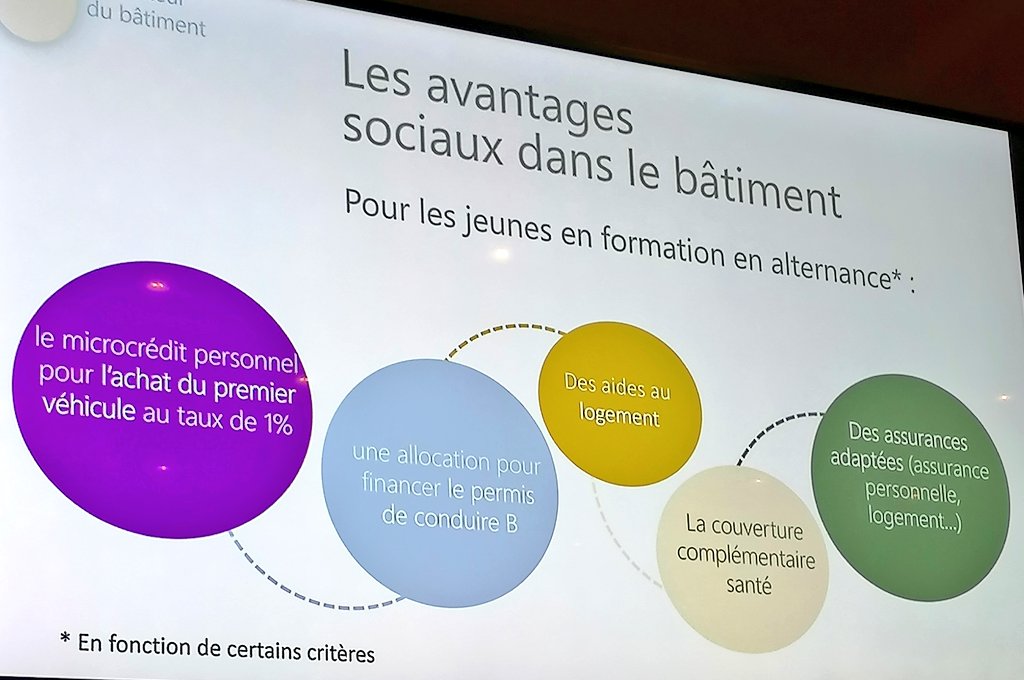 SandraSerpaggi's tweet photo. Introduction de la @FFBatiment Logique de service à l'adhérent
➡️Les missions de représentations des métiers, Accompagnement, Conseil, Communication.
➡️Échanges avec l'ensemble des directions de #poleemploi https://t.co/HsqWE6WPZN