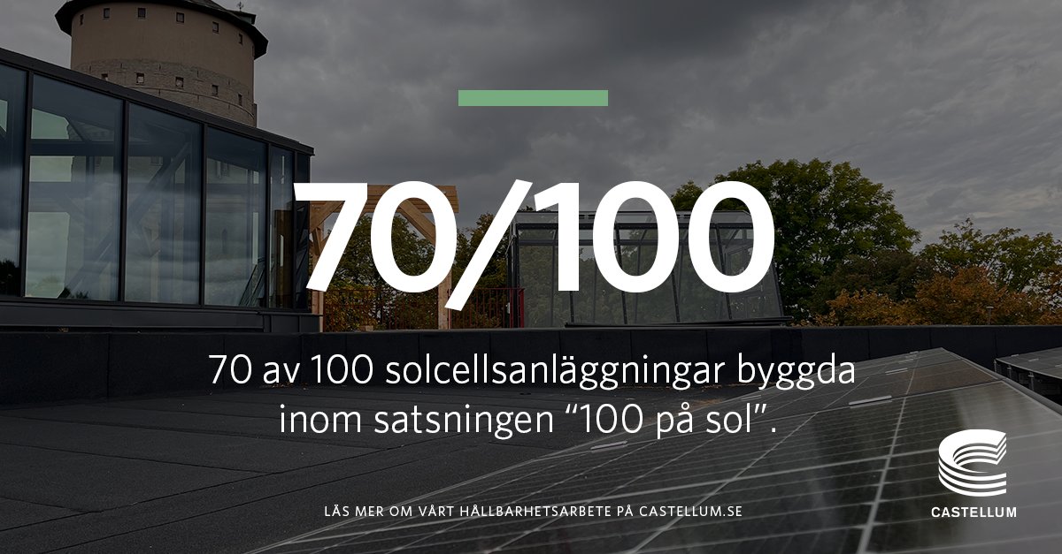 Vi är på god väg att leva upp till satsningen ”100 på sol” vilket innebär att 100 solcellsanläggningar ska byggas fram till 2025. Nu är vi färdiga med den 70e anläggningen som har monterats på prestigeprojektet Källeruds Park i Örebro.
castellum.se/om-castellum/p…

#hållbarhet #energi