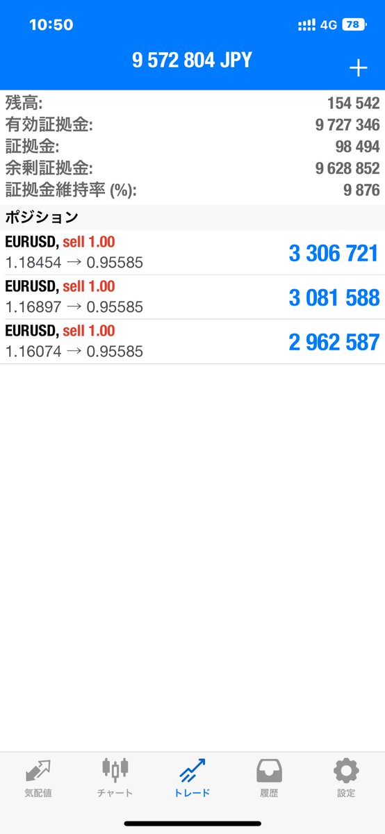 13_Trading's tweet photo. EUR/USD、26日の午前につけた安値を先程更新する場面がありました！

今日午前の含み益
1560万オーバー

この後の欧州時間の値動きがどうなるか？
本日の要人発言もECBメンバーの発言も多くなっています🤔

今日も変わらず仕事終わりはチャートへ💹

#FX初心者 
#投資初心者 https://t.co/098SZqtCok