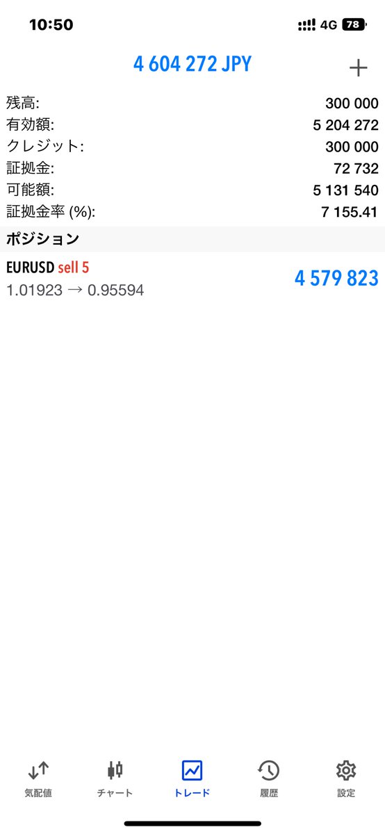 13_Trading's tweet photo. EUR/USD、26日の午前につけた安値を先程更新する場面がありました！

今日午前の含み益
1560万オーバー

この後の欧州時間の値動きがどうなるか？
本日の要人発言もECBメンバーの発言も多くなっています🤔

今日も変わらず仕事終わりはチャートへ💹

#FX初心者 
#投資初心者 https://t.co/098SZqtCok