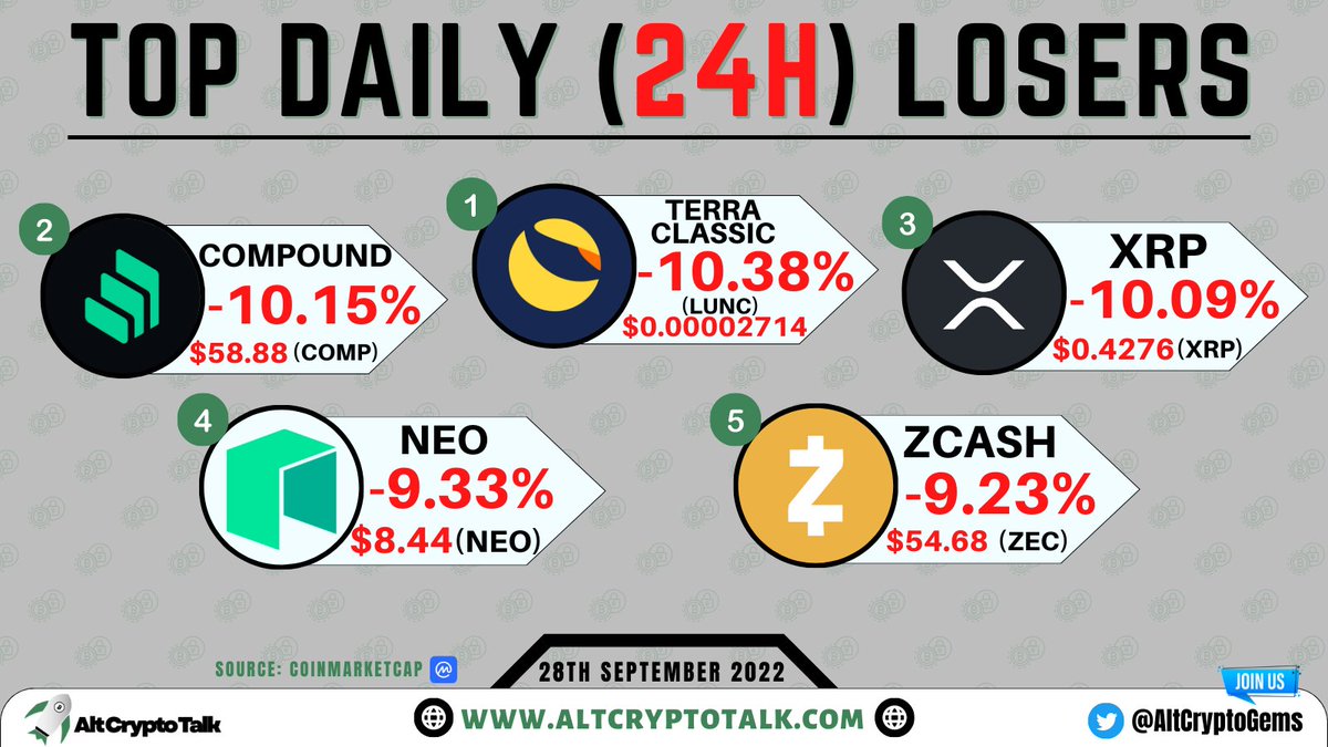 Sjuul | AltCryptoGems tweet media