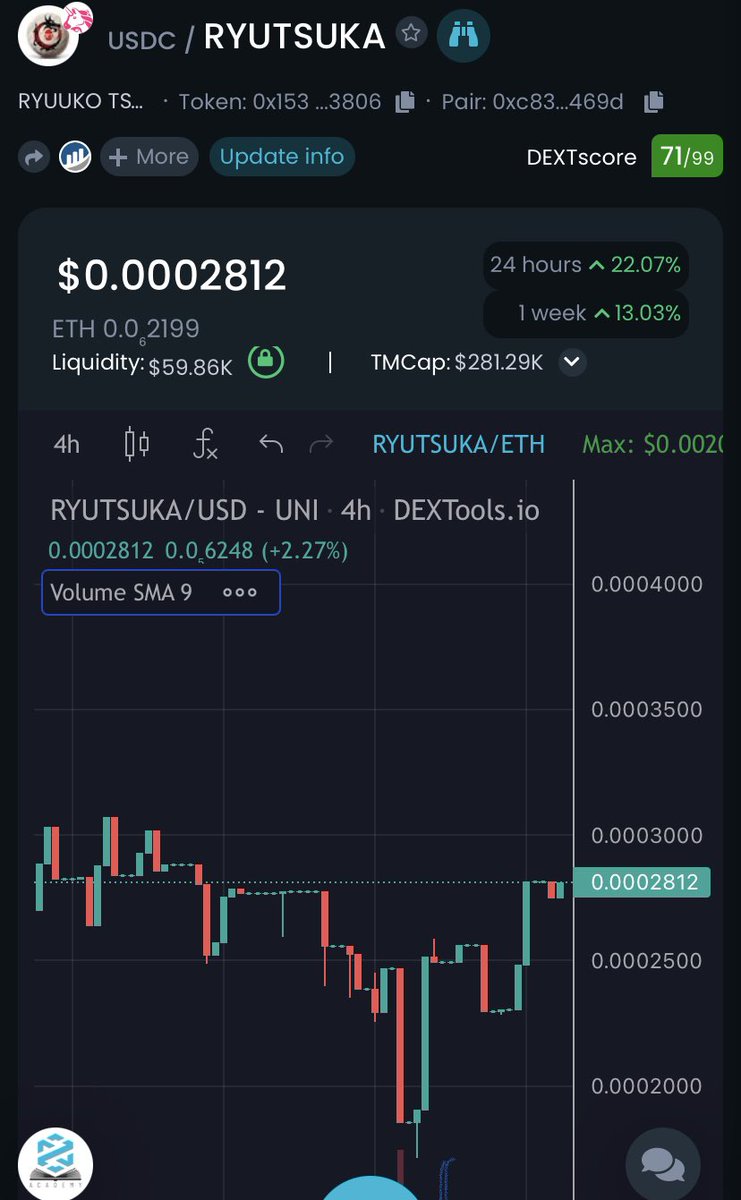 RyuukoTsuka's tweet photo. Markets are volatile and crypto is taking another hit against USD
#ryutsuka LP and treasury is comfy in USDC
Forward thinking by the team is obvious since the inception of this project

No surprise our rewards have always been in USDC and not ETH 

We plan as a business https://t.co/O2zmBdrEpc