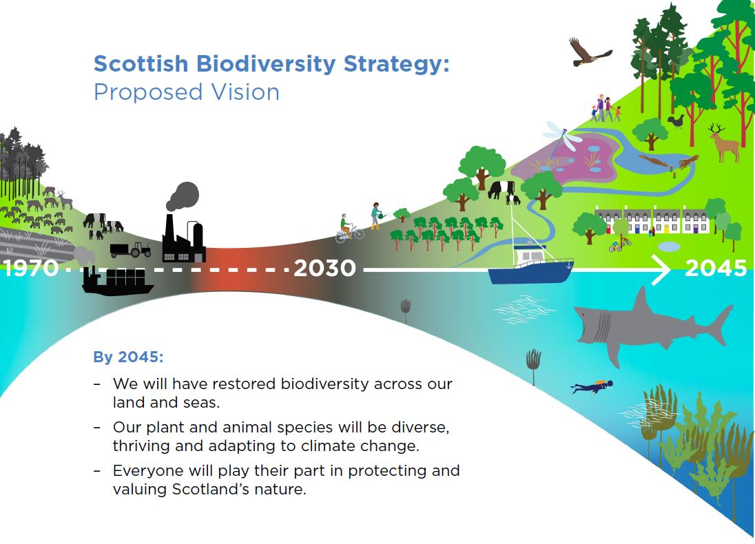 NatureScot tweet media