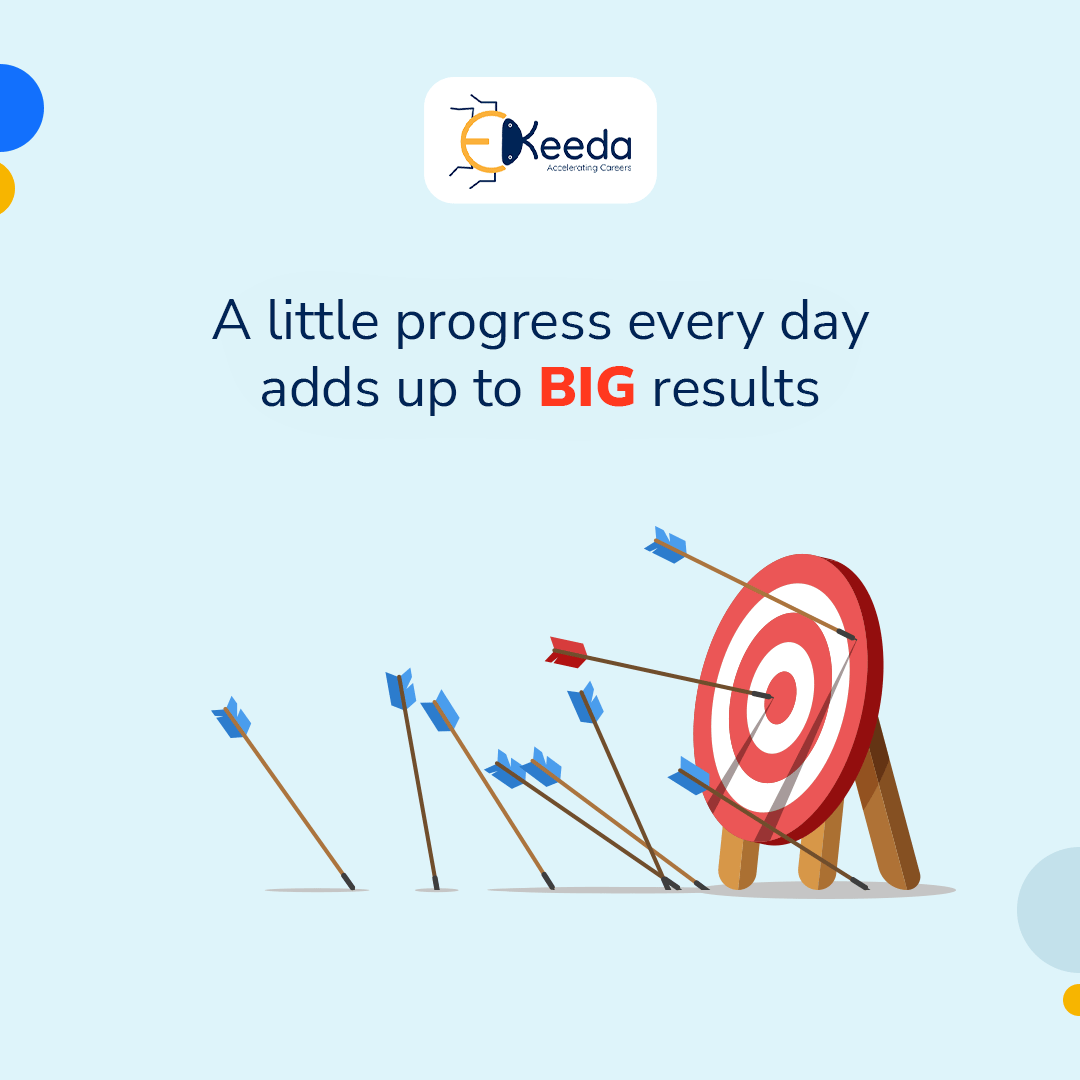ekeeda_official's tweet photo. A little progress each day adds up to big results. : - Satya Nani
.
.
.
.
.
#wednesdaywisdom #wednesdaythoughts
#inspirationalquotes #quotesofinstagram #quotesofthedays #inspirationalwords #engineerlife #progressnotperfection #bigresults #littleprogress https://t.co/cZ4fv5pkf6