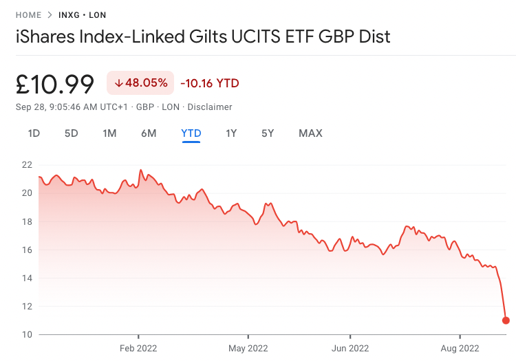 Monevator tweet media