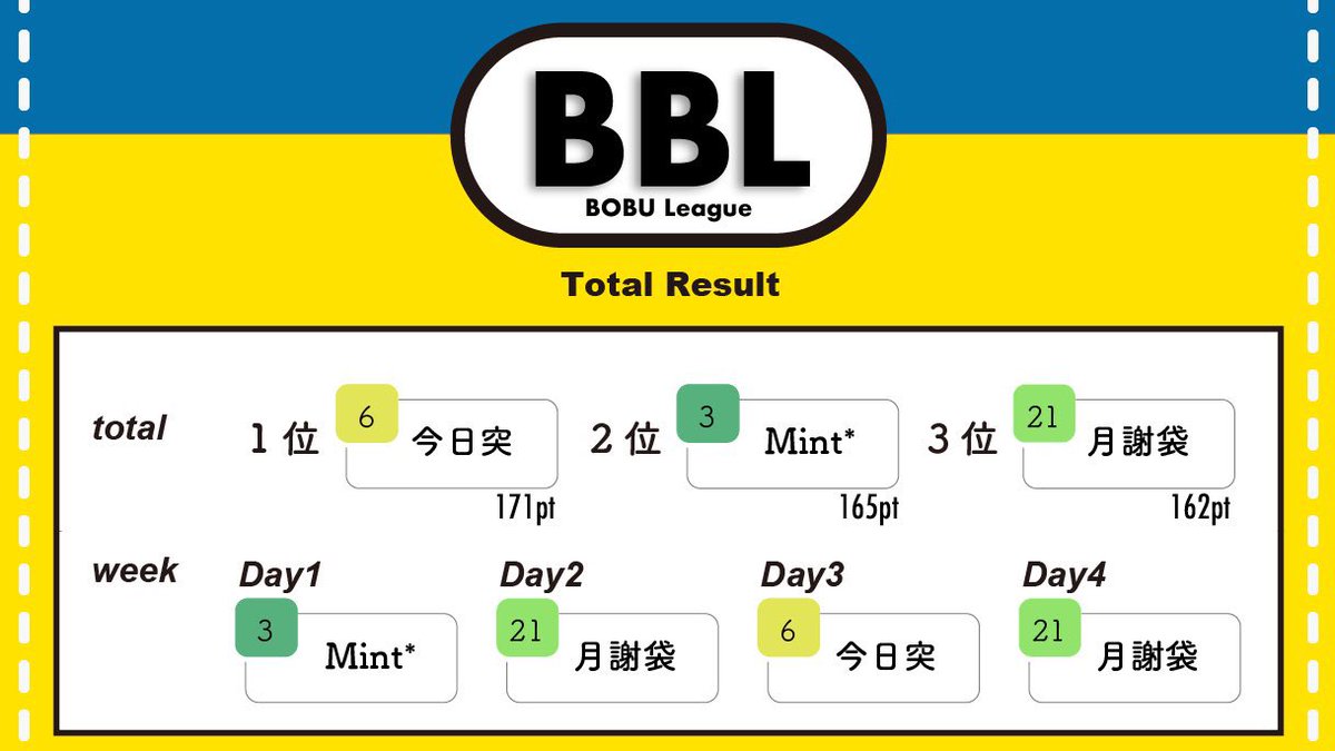 9月度 火曜日 スクリーグ BBL (@BBL_unei) / Posts / X