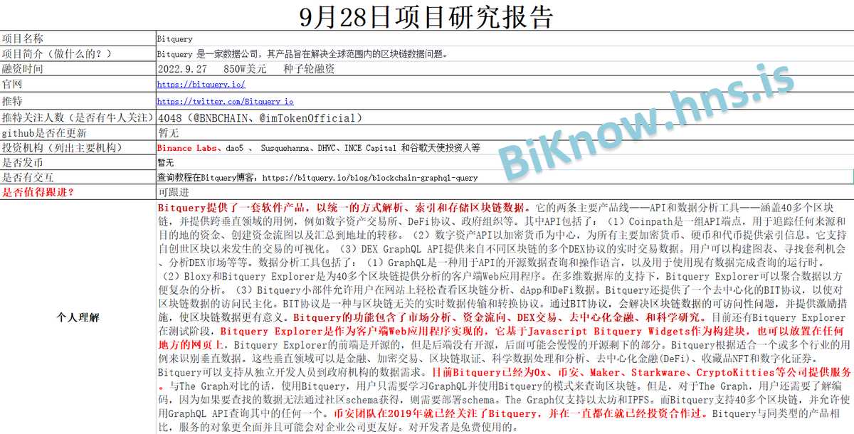 BiKnow_com's tweet image. 9.28项目研究报告:区块链数据API提供商Bitquery于9月27日完成种子轮融资共850W美元,Binance Labs领投!
项目名称:Bitquery
项目官网:bitquery.io
项目推特:@Bitquery_io
#Bitquery #Bitquery_io #API #BinanceLabs #Biknow研报