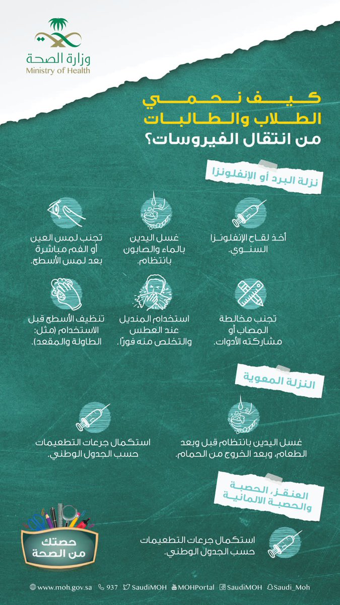 STOREMASTER2025's tweet photo. #الصحة توضح كيفية حماية الطلاب والطالبات من انتقال #الفيروسات
#وزارة_الصحة
#المدرسة https://t.co/oVDoUwLKMn