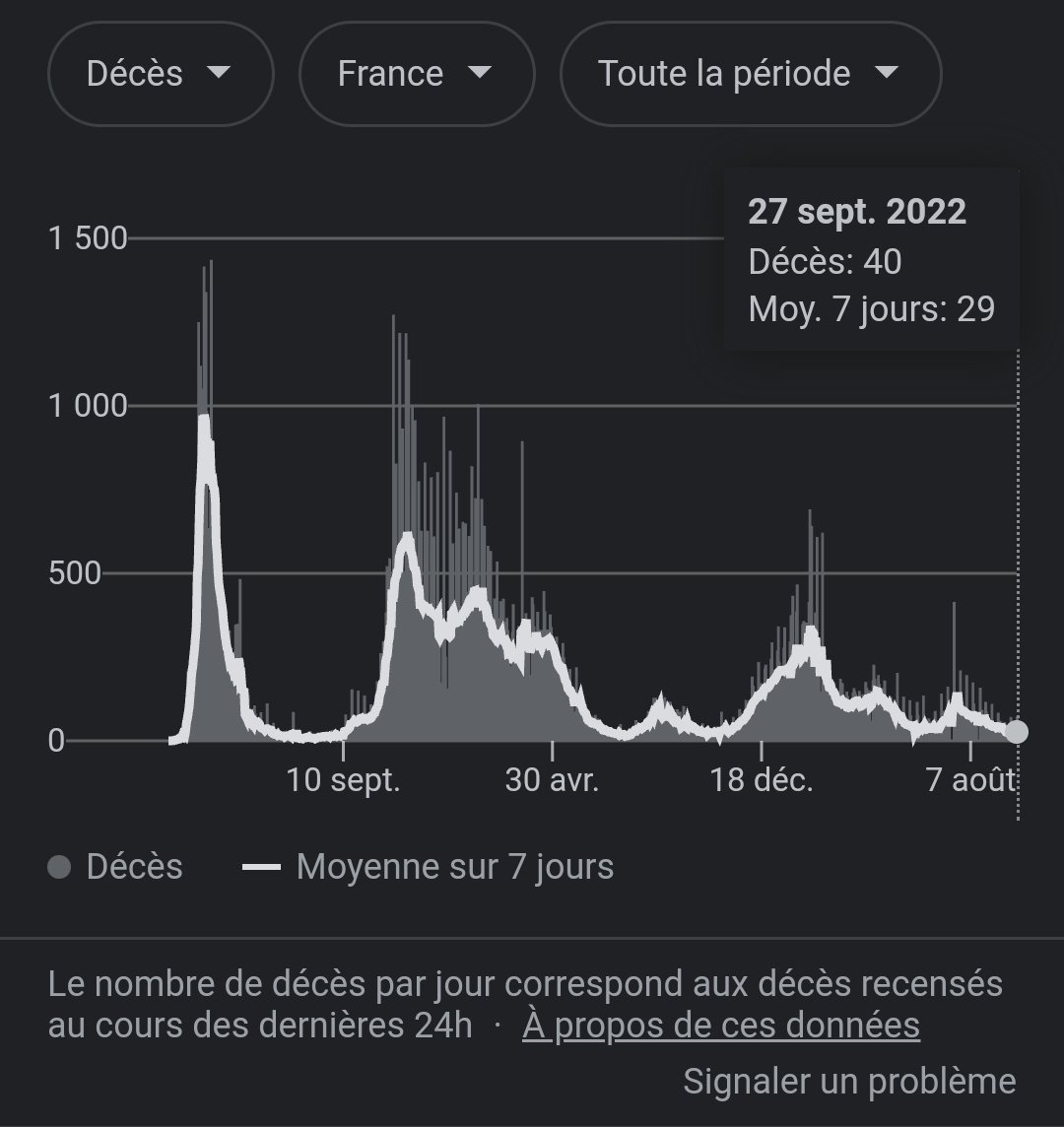 PublicEnem_y's tweet photo. La fausse démocratie a basculé pour ça ⤵️ je pense que la courbe suffit à démontrer toute la folie dans les têtes de tous ces français avec aujd encore des cotons tiges dans le pif !
#PouletsSansTêtes
#ChikenRun
#NoCockNoJoke https://t.co/9KHfKdbK3V