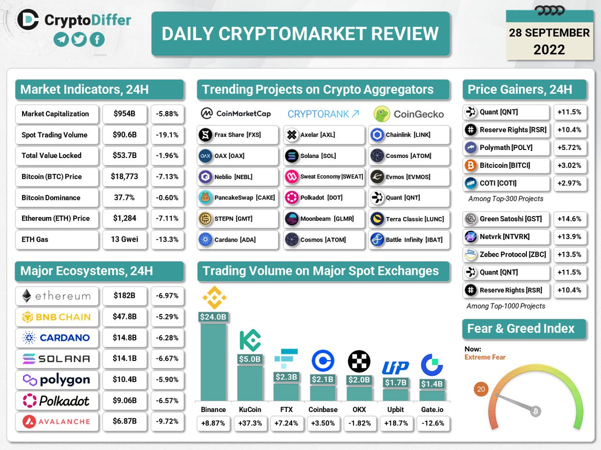 CryptoDiffer Analytics tweet media