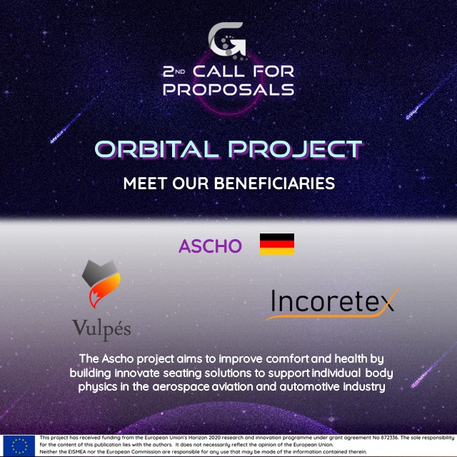 GALACTICA_EU's tweet photo. 👉 Get to know ASCHO, #OrbitalProject beneficiaries:
Vulpes & Incoretex aims to improve comfort and health by building innovative seating solutions to support individual body physics.
#textile #aerospace #advancedmanufacturing #Innovation #innosup @EU_EISMEA @EU_Growth https://t.co/ulWRgkRD3b