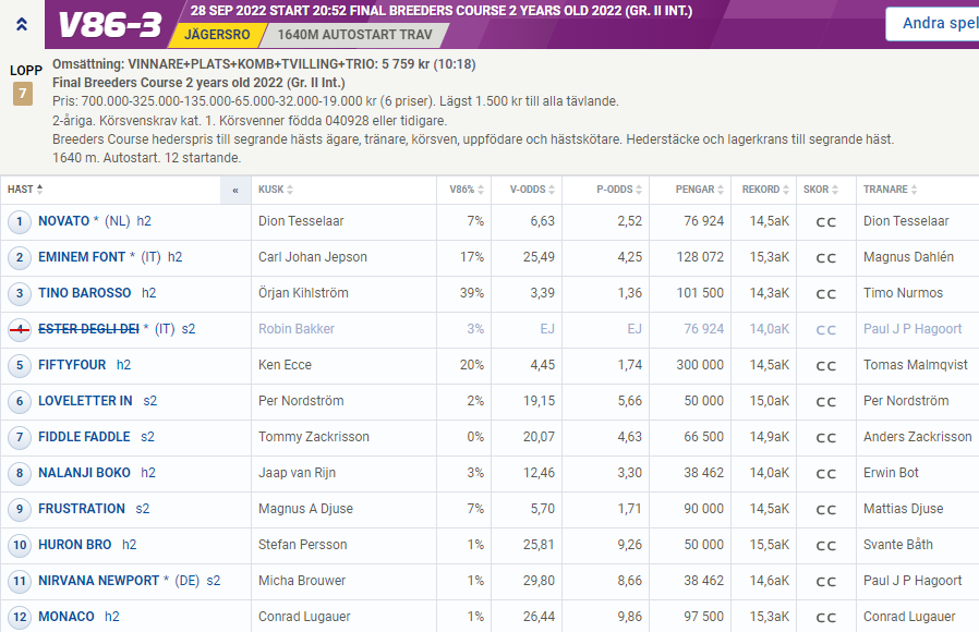 BNF75's tweet photo. #Trot🇸🇪 #V86-3👉Final #BreedersCourse 2 years old 2022

PS: i like FIFTYFOUR (Fourth Dimension-Backfire😍/Offshore Dream) but it's open... #AskBNF75 the full #Analysis of the race💪

https://t.co/kt3fQCQ6A3 https://t.co/1xyeVfoBY4