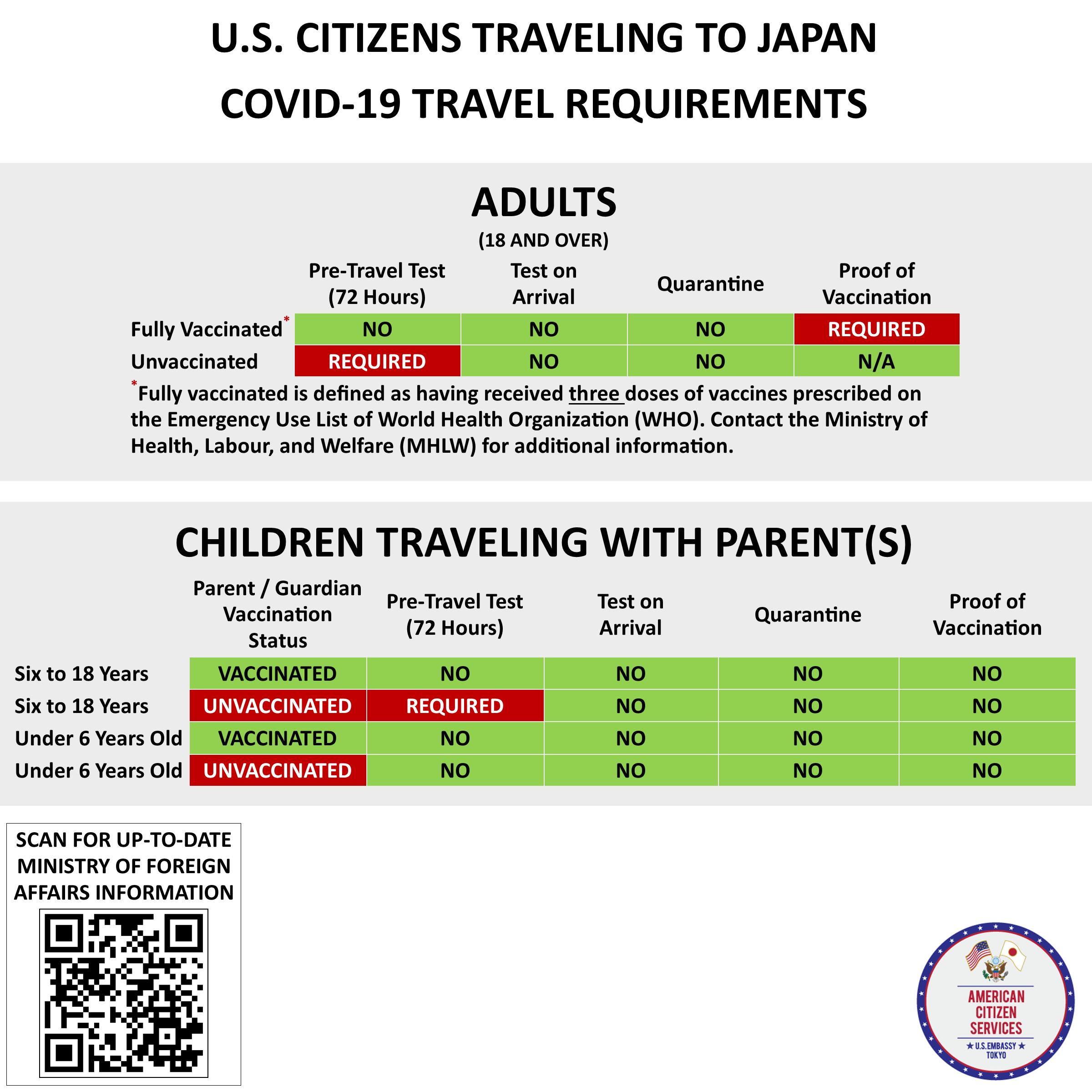 U.S. Embassy Tokyo, ACS on Twitter "Planning to visit Japan after