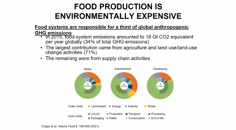 Food systems are responsible for a third of global anthropogenic GHG  emissions