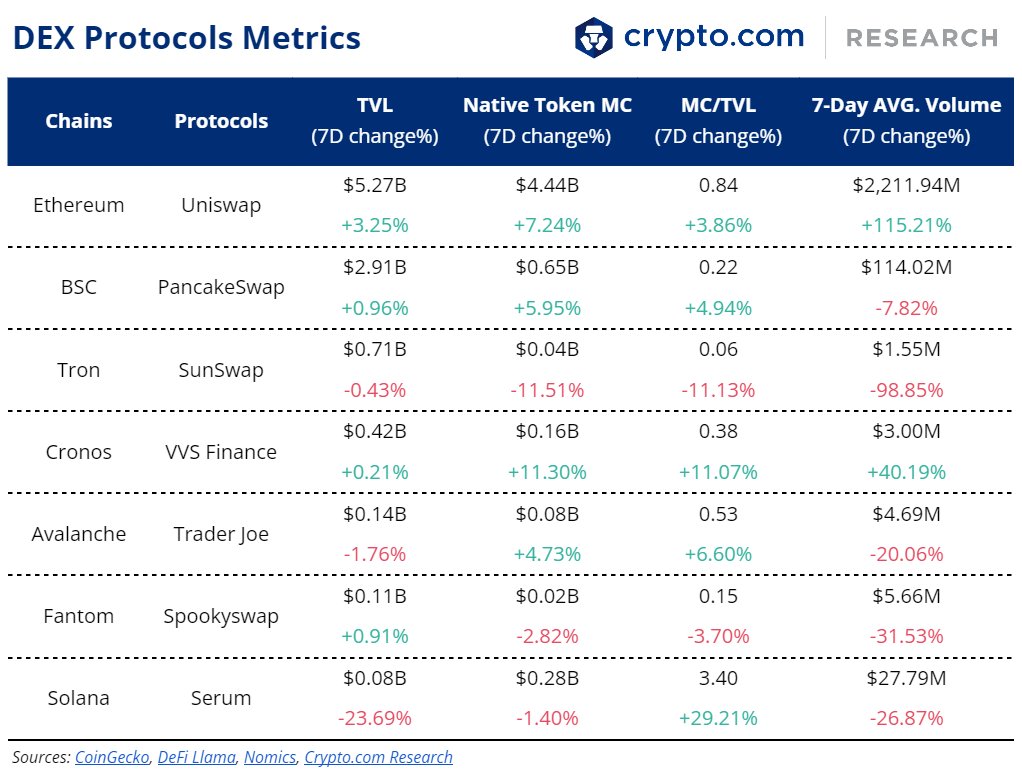 Crypto.com Research & Insights tweet media