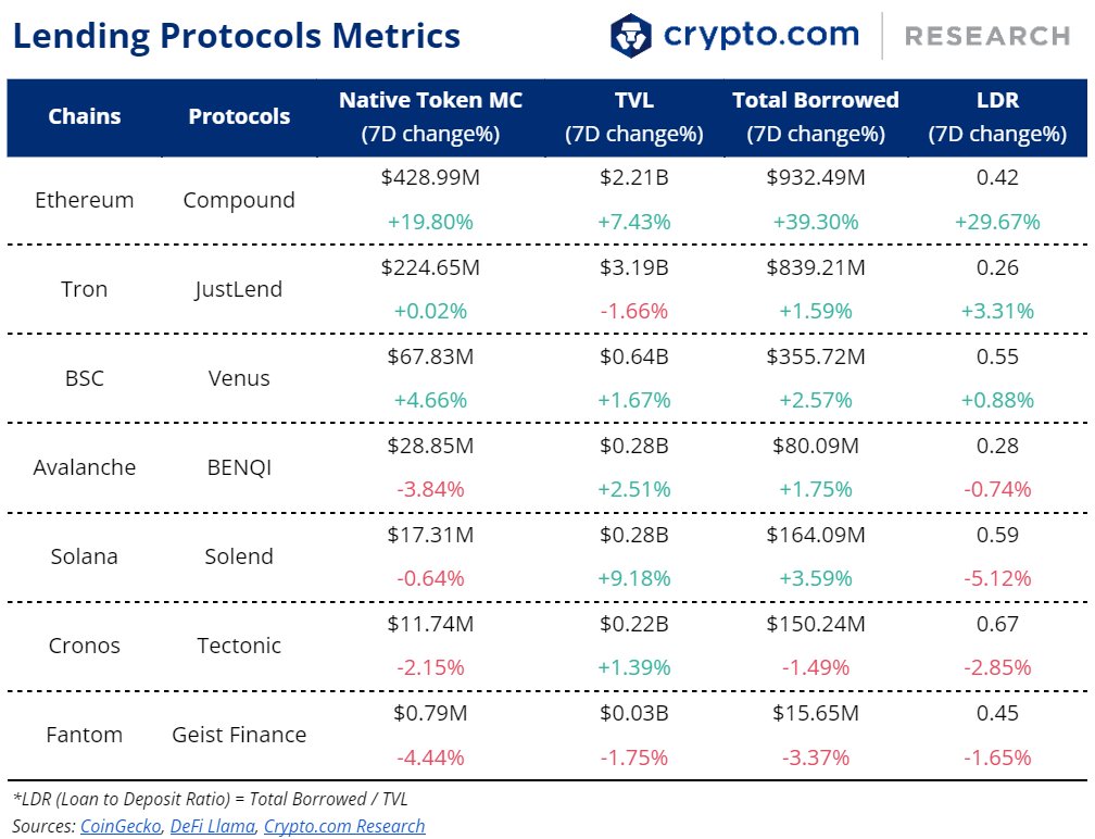 Crypto.com Research & Insights tweet media