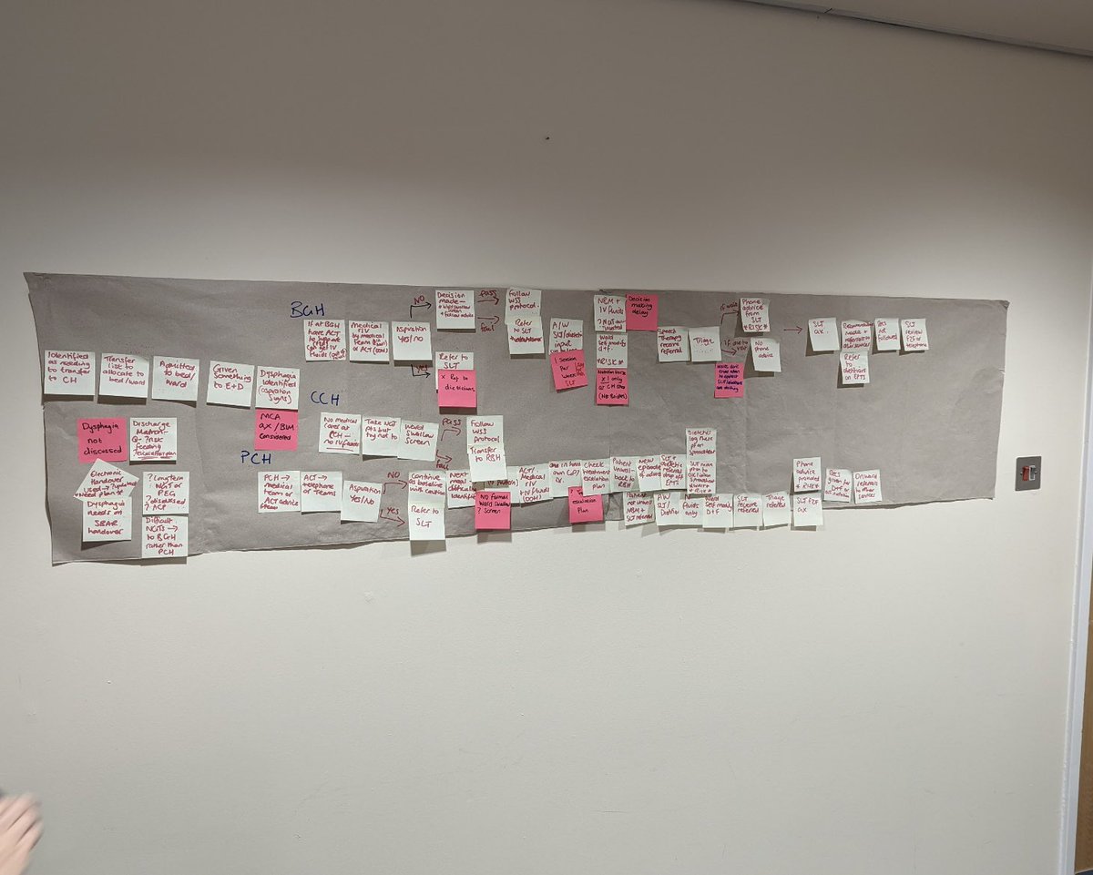 ELHT_AHPs's tweet photo. Fabulous #mappingevent led by improvement CTL @nic26t last week for #ELHT #SLT looking at the #understand phase of the community hospital #dysphagia project. Useful discussions with our CIC colleagues with #quickwins identified and a plan for longer term improvement work ππ» https://t.co/fKHBoqWIoV
