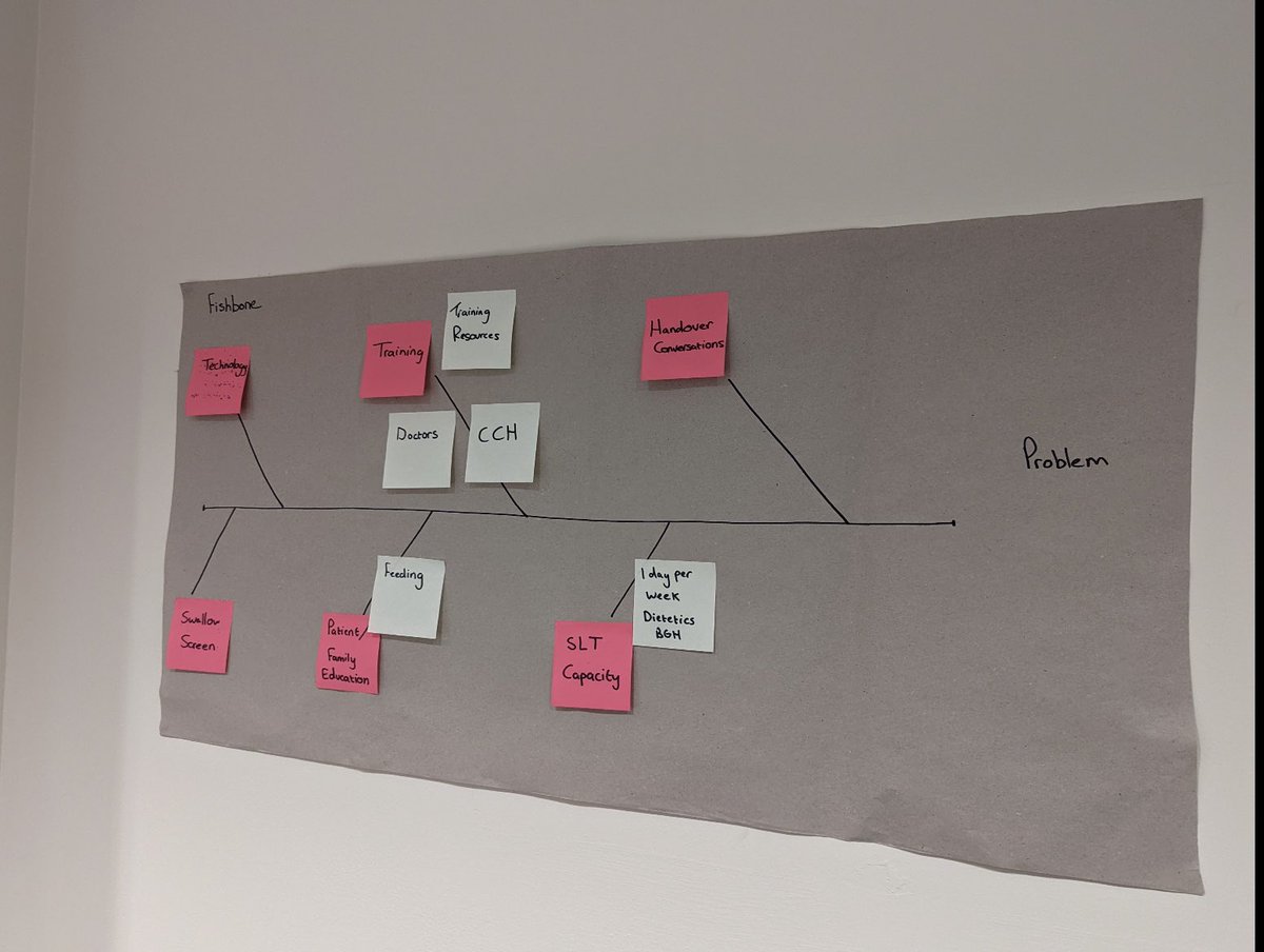 ELHT_AHPs's tweet photo. Fabulous #mappingevent led by improvement CTL @nic26t last week for #ELHT #SLT looking at the #understand phase of the community hospital #dysphagia project. Useful discussions with our CIC colleagues with #quickwins identified and a plan for longer term improvement work ππ» https://t.co/fKHBoqWIoV