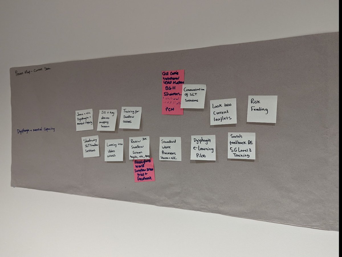 ELHT_AHPs's tweet photo. Fabulous #mappingevent led by improvement CTL @nic26t last week for #ELHT #SLT looking at the #understand phase of the community hospital #dysphagia project. Useful discussions with our CIC colleagues with #quickwins identified and a plan for longer term improvement work ππ» https://t.co/fKHBoqWIoV