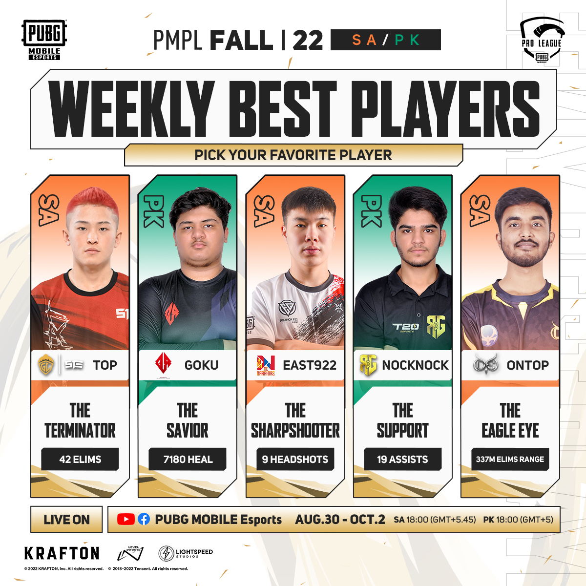 EsportsPUBGM's tweet photo. 👏Let's welcome the weekly best players of PMPL 2022 South Asia & Pakistan Fall Week 3! Are your favorite players on the list?🥰
🔥Download PUBG MOBILE now: https://t.co/i4rOV76u9F
#PUBGMOBILE #PUBGMESPORTS #PMPL #PMPLSA #PMPLPK https://t.co/LVdvQyHMGv