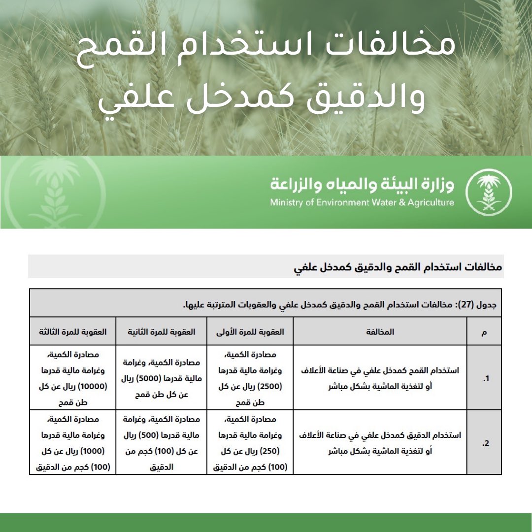 GFSA_KSA's tweet photo. #المؤسسة_العامة_للحبوب 
غرامة اساءة استخدام القمح والدقيق وفق تصنيف المخالفات والعقوبات الخاصة بنظام الزراعة ولائحته التنفيذية. https://t.co/yvUGlgH1oV