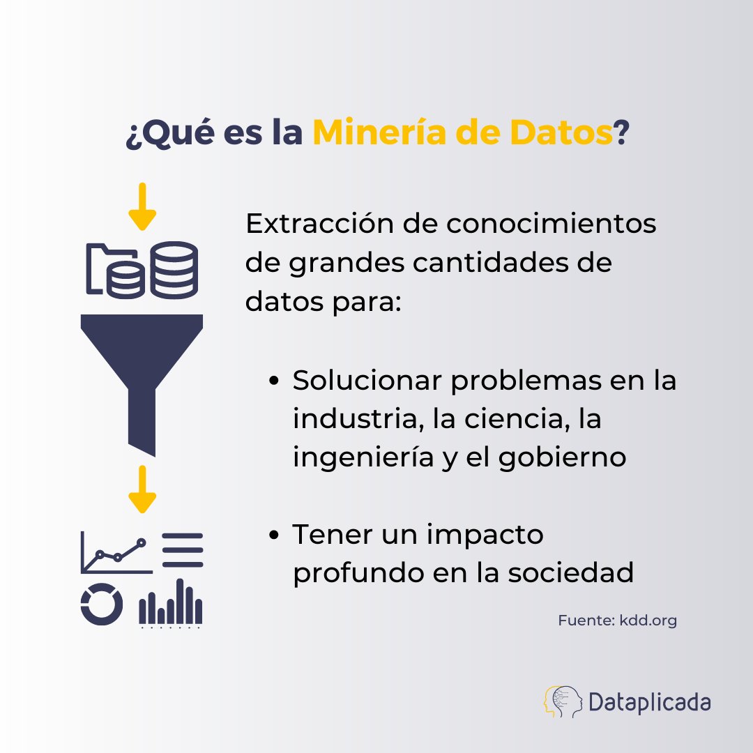 Dataplicada - Soluciones de Ciencia de Datos tweet media
