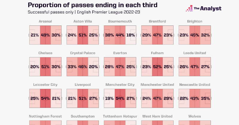 OptaAnalyst's tweet photo. 𝐀𝐫𝐬𝐞𝐧𝐚𝐥 𝐯𝐬. 𝐒𝐩𝐮𝐫𝐬: 𝐓𝐡𝐞 𝐕𝐢𝐳 📈

Arsenal &amp; Spurs renew their rivalry this weekend in the Premier League.

As one of the most famous fixtures in the football calendar, we analyse the game through time with the help of a delightful array of data viz. 

#AFC #THFC