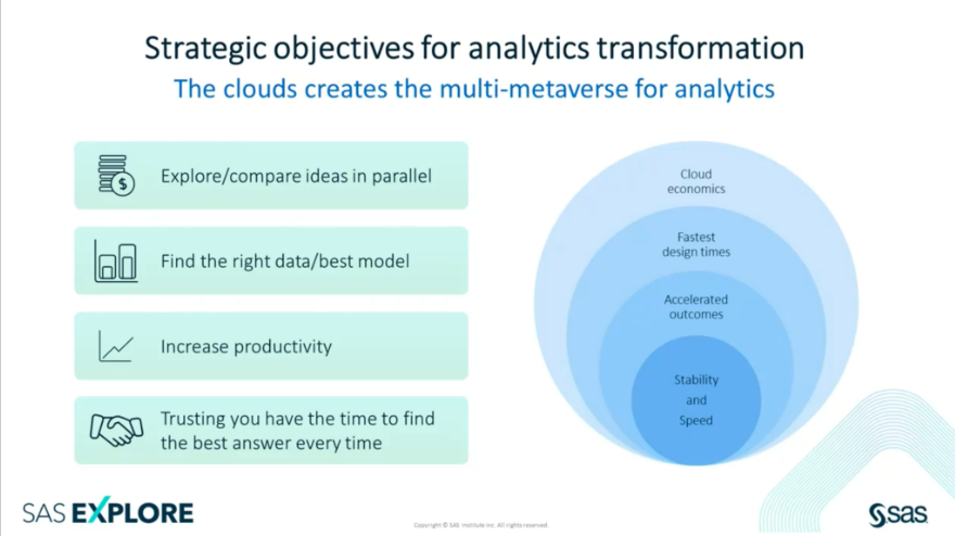 Ronald_vanLoon's tweet photo. The #cloud gives a data scientist a "superpower."
*Find the best model
*Compare different ideas
*Scale up and down
This gives data scientists the tools to deliver the best answers!
Watch Live: https://t.co/cBPmBya9r7
#SASVisionary #SASpartner #ExploreSAS @SASsoftware #AI #ML https://t.co/EHSlbphBQ5