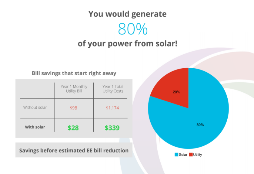 ArrowPoint Solar tweet media