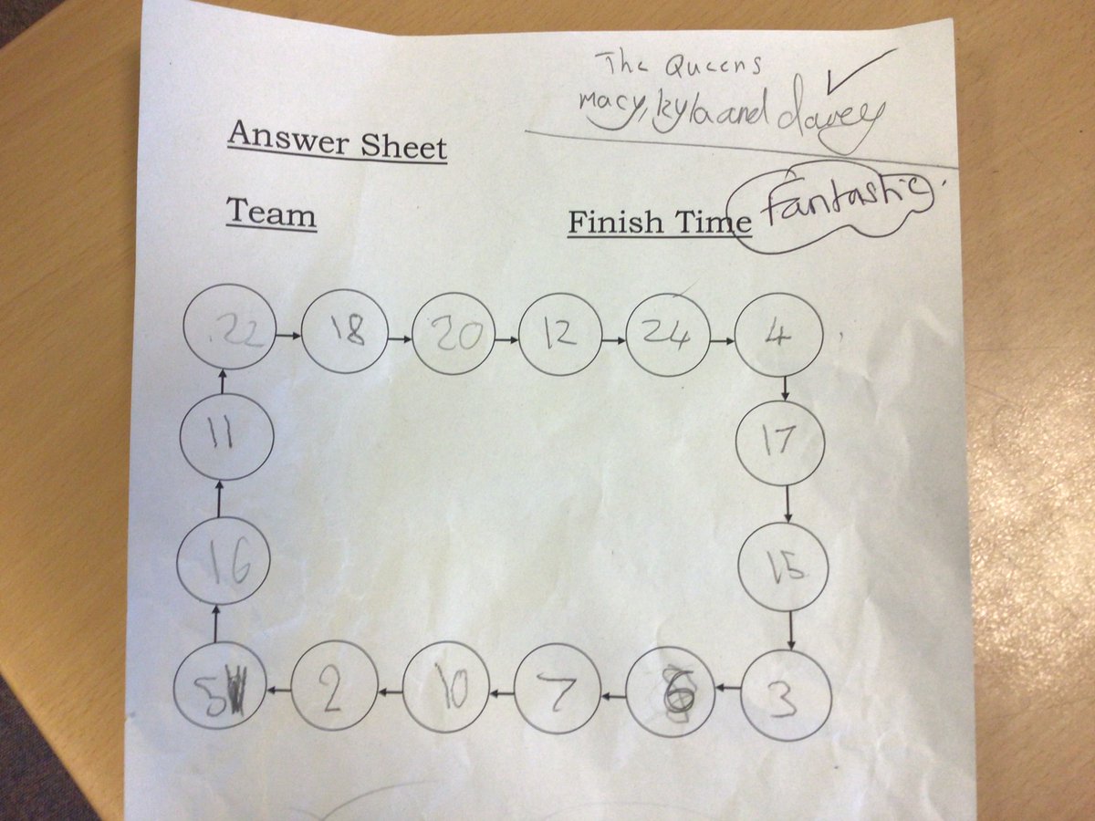 All Saints Maths Dep tweet media