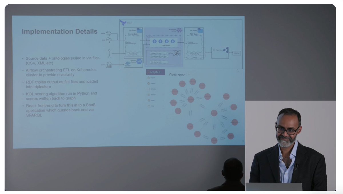 ontotext's tweet photo. .@zeshanghory from IQVIA sharing experience from building a knowledge graph & applying graph analytical techniques to identify the influential clinical & scientific thought leaders, & how their messages propagate over the network.
#KGF22 https://t.co/Pq3dIPawGQ
