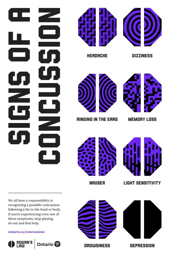 coaches_ont's tweet photo. It’s #RowansLawDay and today we honour the memory of Rowan Stringer and bring awareness to concussions and concussion safety in Ontario. Learn more by using this FREE Toolkit for Coaches! #HitStopSit https://t.co/tTGtzvBDS4 @exploreON https://t.co/gERIca9SaY